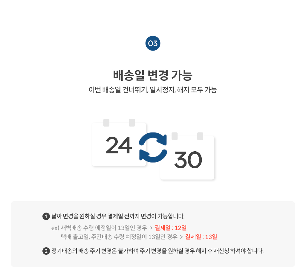 POINT03. 배송일 변경 가능 / 이번 배송일 건너뛰기, 일시정지, 해지 모두 가능 / * 배송 주기 변경 불가: 주기 변경을 원하실경우 해지 후 재신청 하셔야 합니다. / 정기배송 주문 후 개인적인 사정으로 수령이 불가할 경우 출고 날짜 변경 또는 정기배송 주문 일지정지가 가능합니다. / *출고 날짜 변경: 출고일 4일전-7일 전에 가능